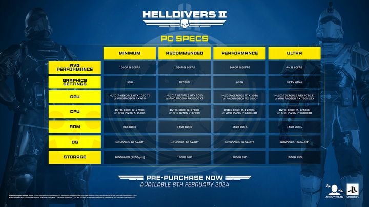 Wymagania sprzętowe Helldivers 2 i nowy projekt z serii Patapon [Aktualizacja #2] - ilustracja #1