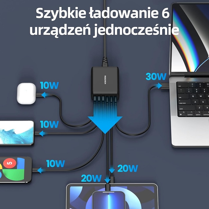 Źródło: Rocoren - Ta ładowarka z 6 portami to potężny wojownik w walce z siłami bałaganu. „Teraz jestem o krok bliżej porządku” - wiadomość - 2025-03-12