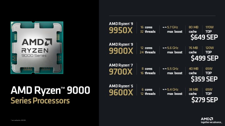 Źródło: X: @AMDRyzen - AMD ujawniło ceny Ryzenów 9000. Są wyższe od nieoficjalnych, ale i tak przystępniejsze od serii 7000 - wiadomość - 2024-08-07