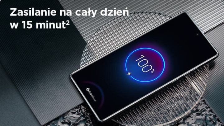 Źródło: Motorola