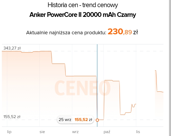 Źródło: Ceneo - Skandalicznie niska cena z okazji Black Friday Week. Z tym powerbankiem nie trzeba się martwić o stan baterii - wiadomość - 2024-11-27