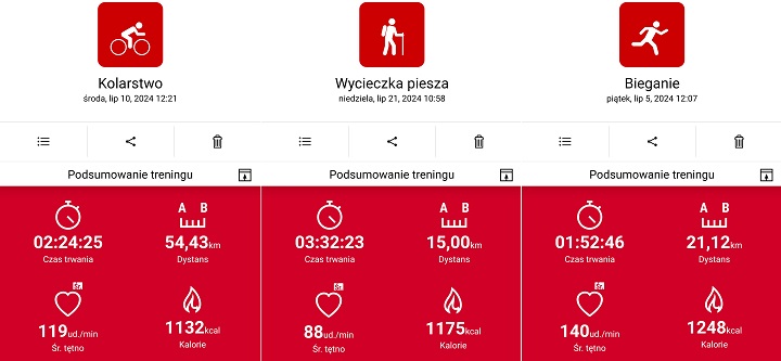 Takie porównanie nie jest w pełni miarodajne, ale daje pewien obraz tego, jak przy podobnym wydatku kalorycznym jazda na rowerze wypada na tle chodzenia i biegania (źródło: własne / Polar Flow). - Gdzie się podziały rowery w światach postapo? Przyglądamy się postapokalipsie na dwóch kółkach - wiadomość - 2024-07-25