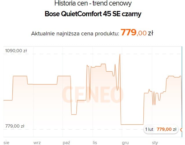 Źródło: Ceneo.pl.