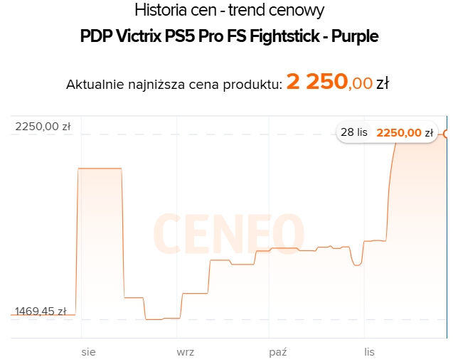 Źródło: Ceneo - Amazon wysłuchał moich modlitw i spełnił marzenie cudowną okazją z Black Friday Week. Z tym kontrolerem na nowo czerpię radość z bijatyk - wiadomość - 2024-11-29