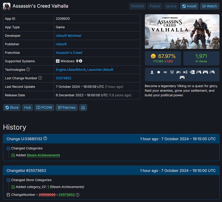 Źródło: SteamDB. - Assassin’s Creed: Valhalla na Steam wreszcie otrzymało osiągnięcia. Ubisoft dwoi się i troi, by zyskać w oczach graczy - wiadomość - 2024-10-08