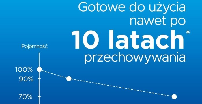 Źródło: Panasonic