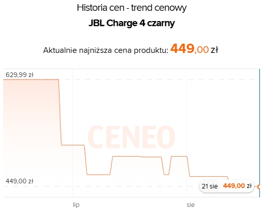 Źródło: Ceneo.pl