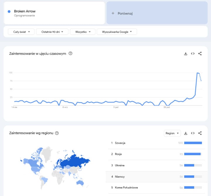 Źródło fot. Google. - Nowa strategia wojenna budzi duże zainteresowanie. W otwartej becie Broken Arrow bawią się tysiące graczy - wiadomość - 2024-11-14