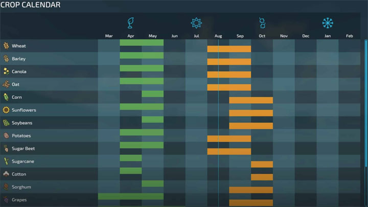 Farming Simulator 22 mod Upper Midwest Growth Cycle v.1.0.0.0