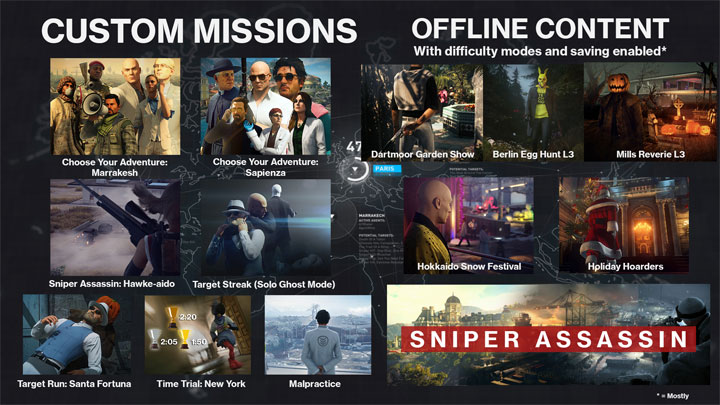 Hitman 3 mod Custom and Offline Missions Pack v.1.5.1