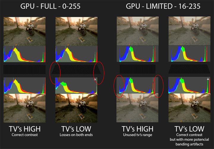 Cyberpunk 2077 mod HDR FIX (HDR monitors ONLY v.1.0.1