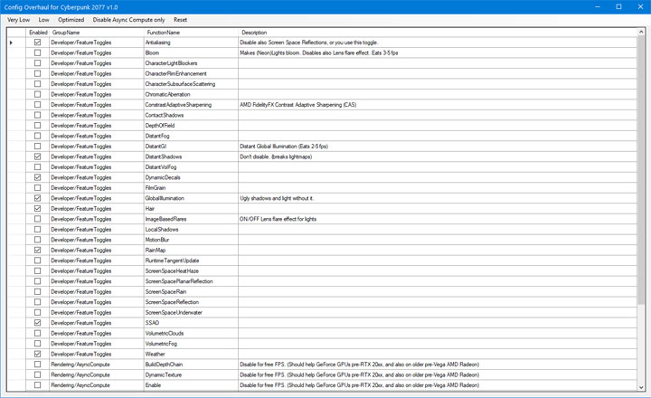 Cyberpunk 2077 mod Config Overhaul for Cyberpunk 2077 v.1.0