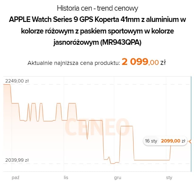 Źródło: Ceneo.pl.