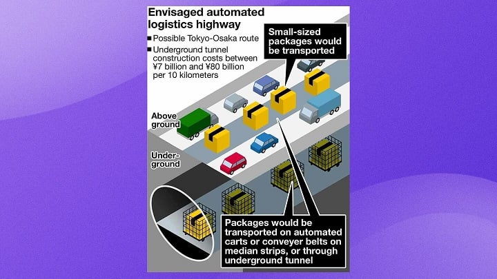 Źródło: Japannews - Zamiast 25 000 ciężarówek, 500-kilometrowy tunel. To odpowiedź Japonii na zbyt dużą liczbę zamówień online - wiadomość - 2024-07-25