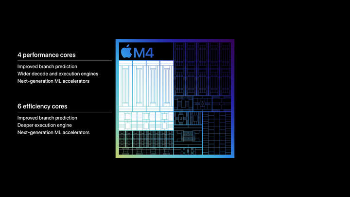 Nowe CPU ma być nawet 1,5x szybsze w porównaniu z chipem M2. Źródło: Apple