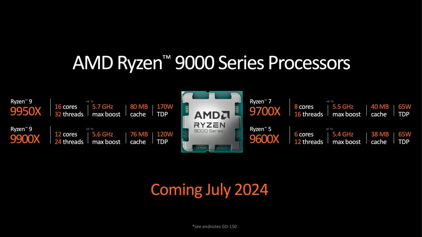 Procesory AMD Ryzen 9000 | Źródło: AMD