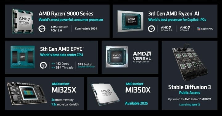 Źródło: AMD