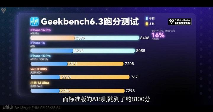 Test wielu rdzeni. Źródło: Bilibili/Novice Evaluation - iPhone 16 jest dużo mocniejszy od iPhone'a 15, potwierdza to najnowszy benchmark - wiadomość - 2024-09-19