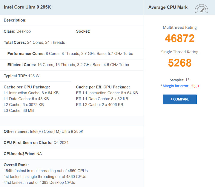 Źródło: PassMark - Nowy procesor Intela będzie prawdziwą bestią dla graczy; Core Ultra 9 285K bryluje w testach pojedynczego rdzenia - wiadomość - 2024-10-07