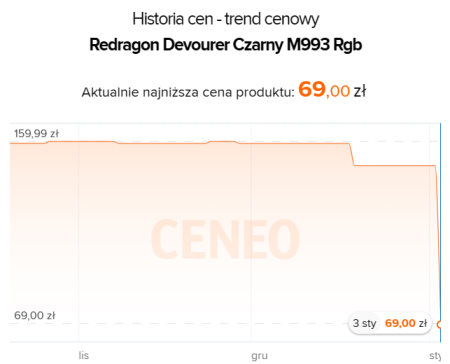 Myszki komputerowe w niskich cenach! Promocje na produkty Redragon w Media Expert - ilustracja #1