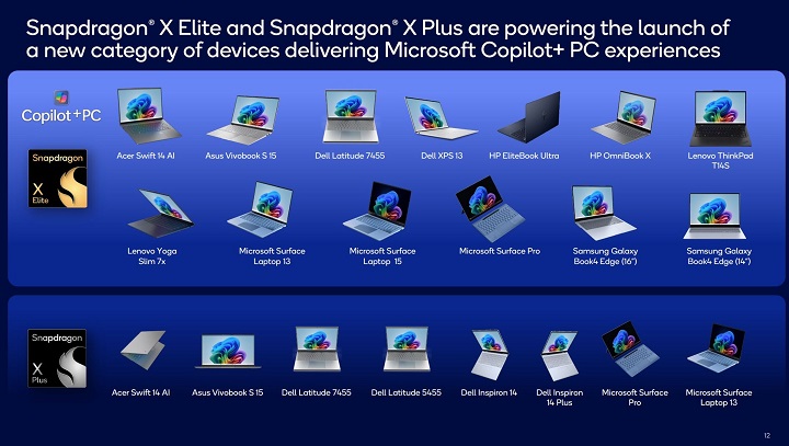 Dostępne w sprzedaży modele laptopów z procesorami Snapdragon X Elite i Plus. | Źródło: Qualcomm - Laptopy ze Snapdragonem X z coraz niższą ceną, w przyszłym roku nawet poniżej 3000 złotych. Pojawią się też desktopy - wiadomość - 2024-08-02