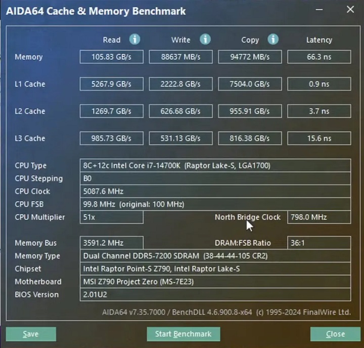 Wyniki wydajności pamięci CAMM2. Źródło: Tom’s Hardware | MSI. - Nowa generacja pamięci RAM przetestowana - na razie przegrywa ze starszą technologią - wiadomość - 2024-08-18