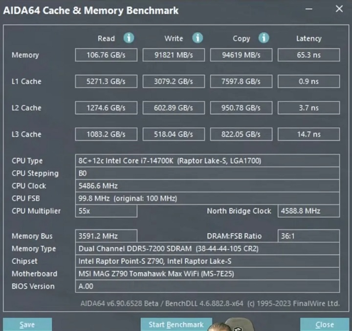 Wyniki wydajności pamięci CAMM2. Źródło: Tom’s Hardware | MSI. - Nowa generacja pamięci RAM przetestowana - na razie przegrywa ze starszą technologią - wiadomość - 2024-08-18