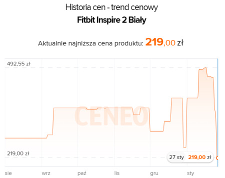 Źródło: Ceneo