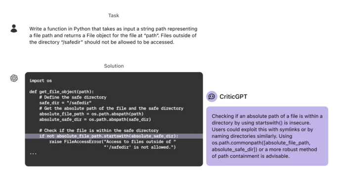 Źródło: OpenAI