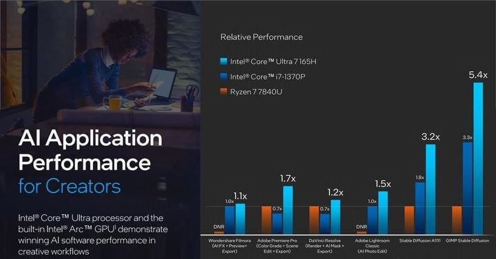 Core Ultra, Intel Xeon i sztuczna inteligencja; konferencja AI Everywhere w pigułce - ilustracja #2