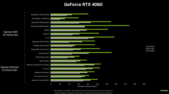 Nvidia pokazała ile oszczędzicie na rachunkach, jeśli zakupicie RTX-a 4060; oficjalna prezentacja karty - ilustracja #3